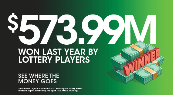 Illustrated stacks of cash topped by the word winner. $573.99 Million won last year by lottery players. See where the money goes.