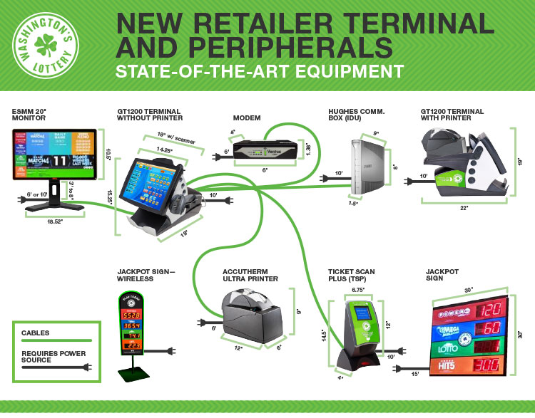 New Retailer Terminal and Peripherals.